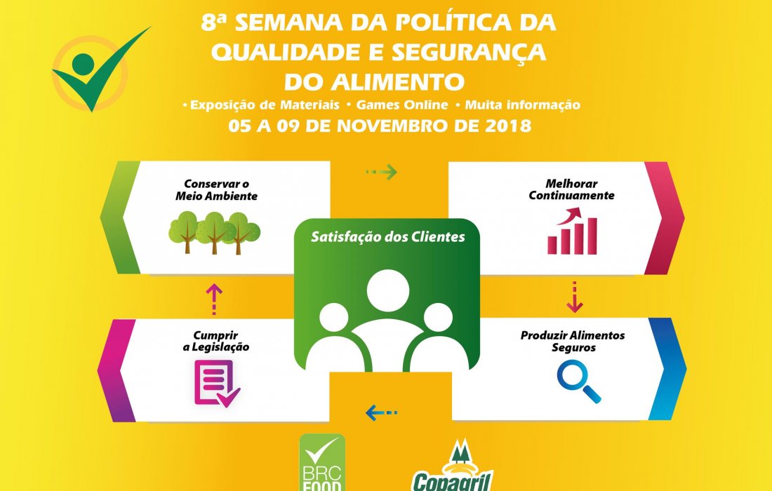 Copagril realiza 8&ordf; Semana da Pol&iacute;tica da Qualidade e Seguran&ccedil;a do Alimento