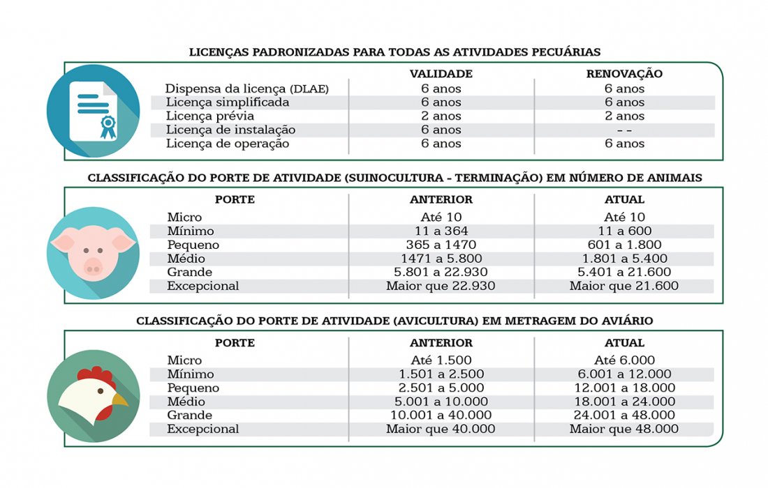 Nova legisla&ccedil;&atilde;o ambiental para atividades pecu&aacute;rias