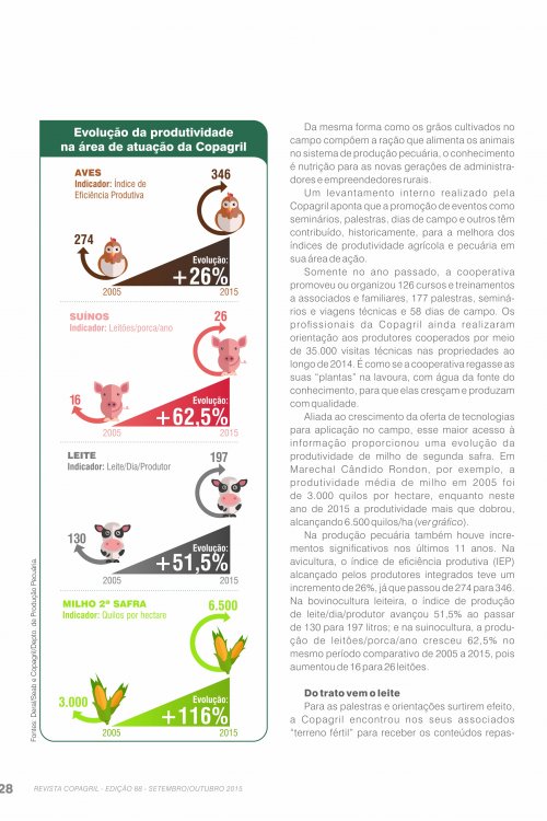 Revista Digital