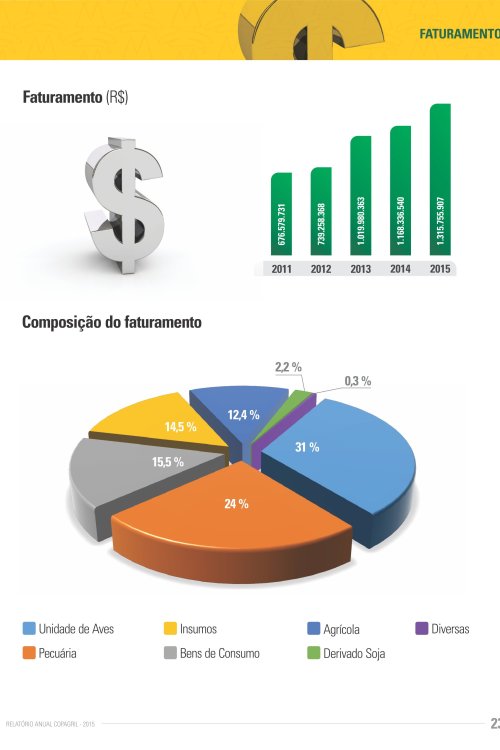 Revista Digital