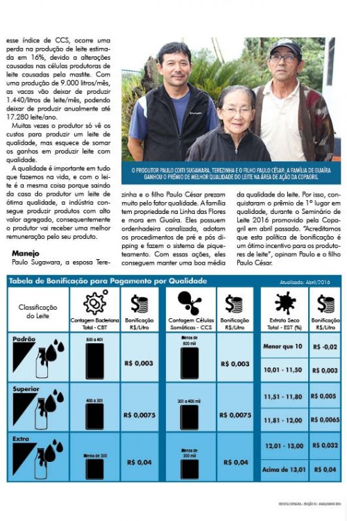 Revista Digital