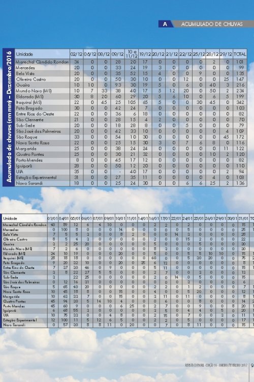Revista Digital