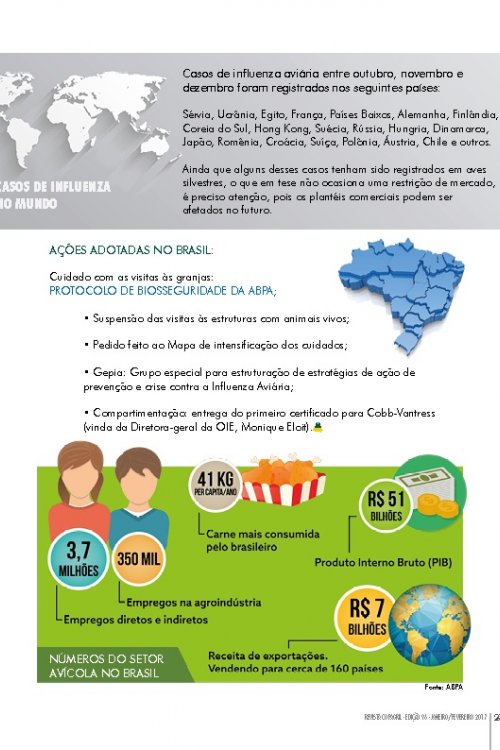 Revista Digital