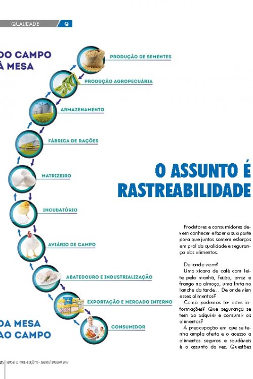 Revista Digital