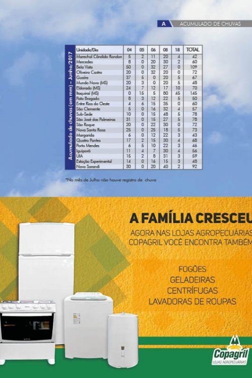 Revista Digital