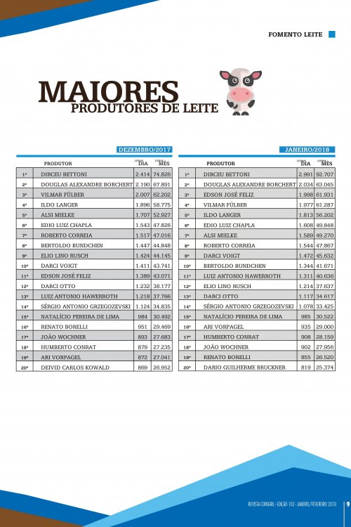 Revista Digital