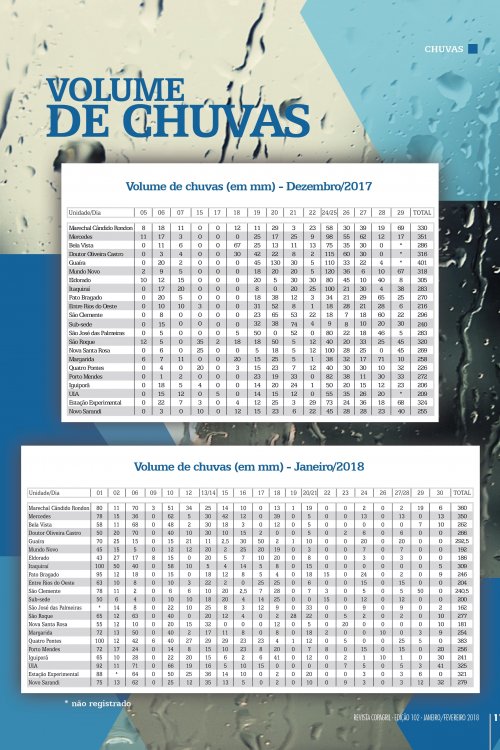 Revista Digital