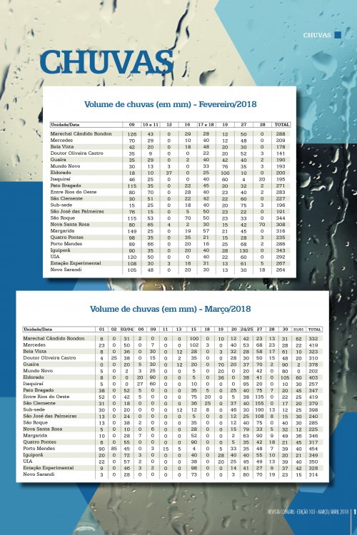 Revista Digital
