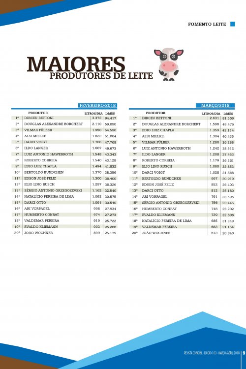 Revista Digital