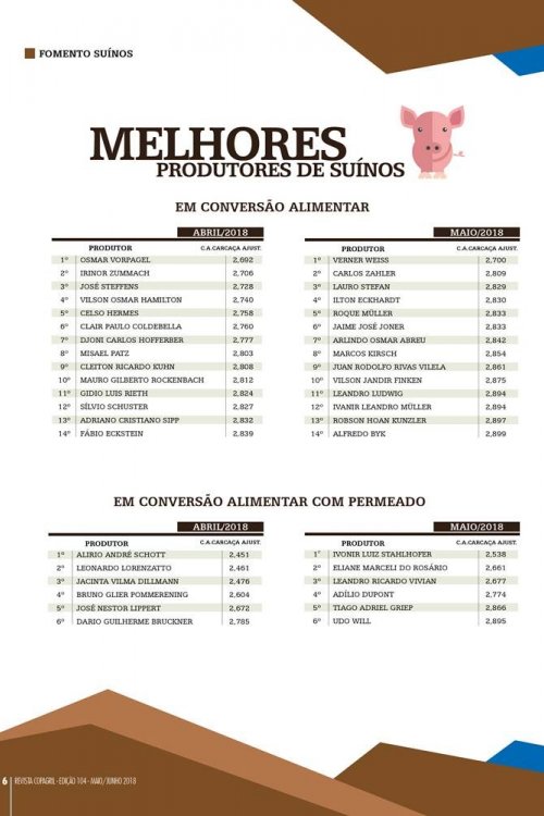 Revista Digital