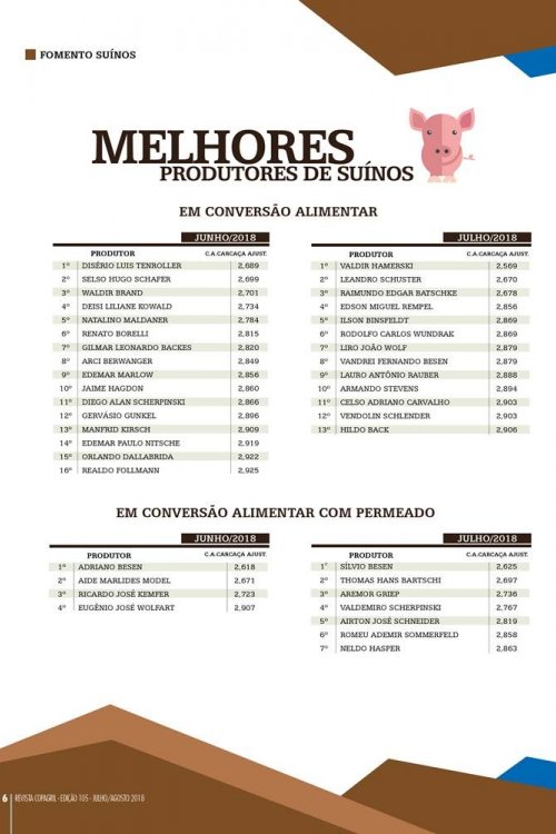 Revista Digital