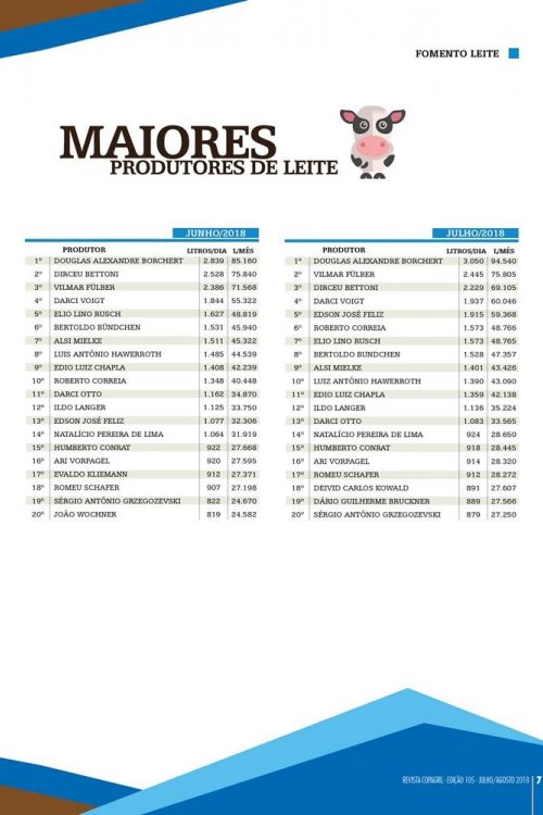 Revista Digital