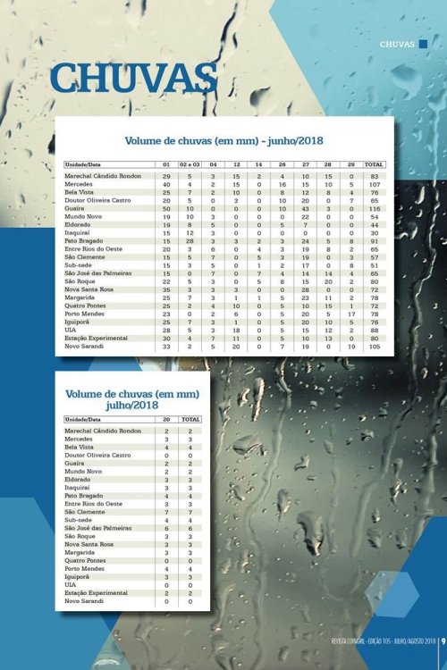 Revista Digital