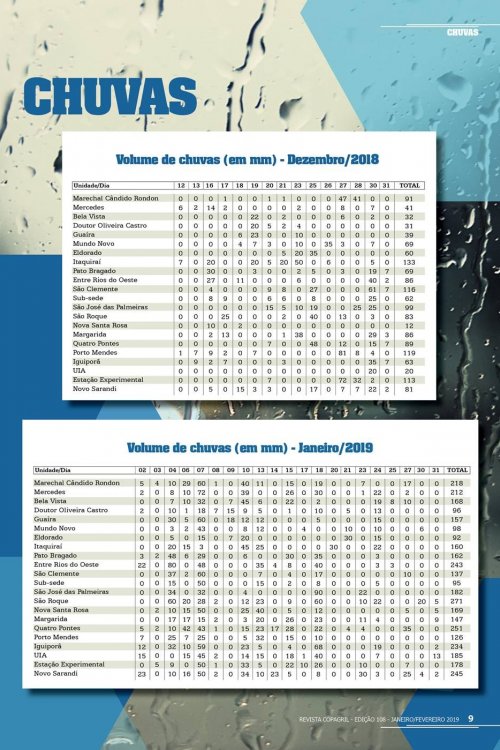Revista Digital