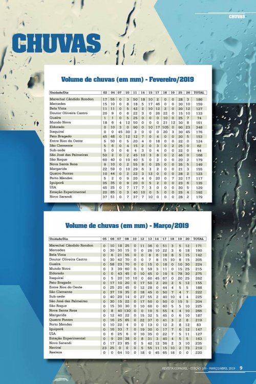 Revista Digital