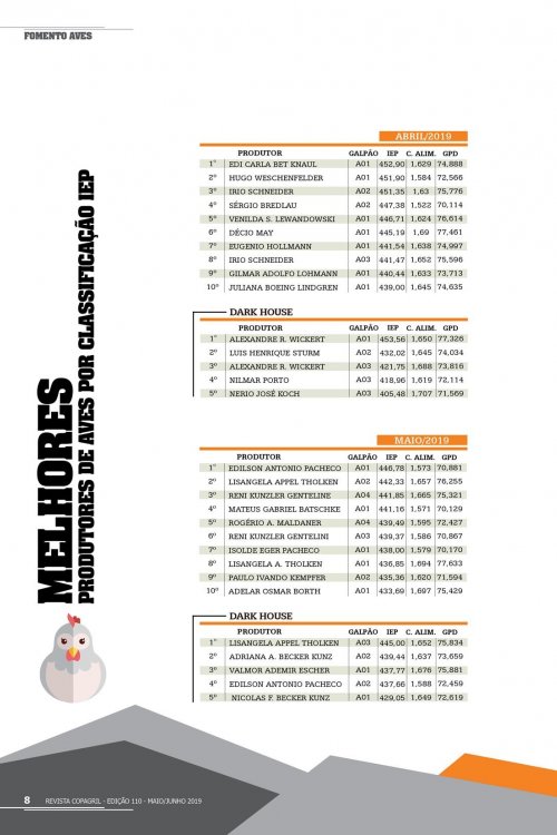 Revista Digital