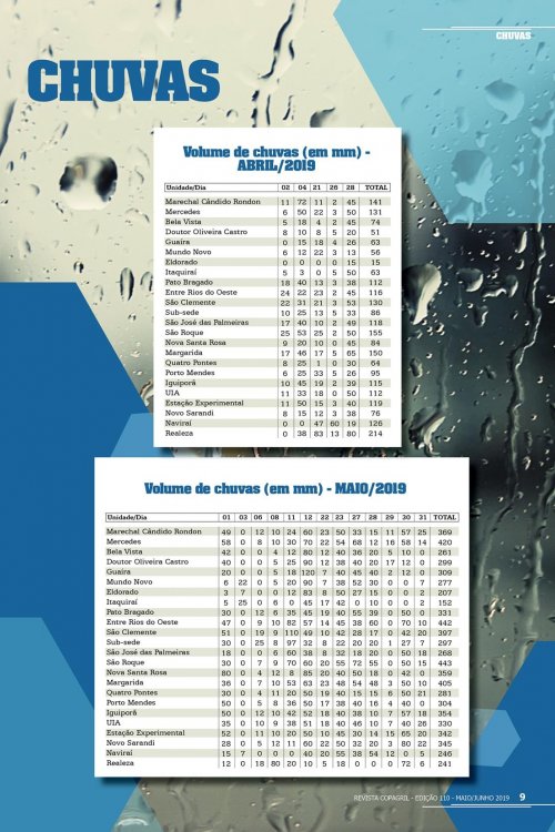 Revista Digital