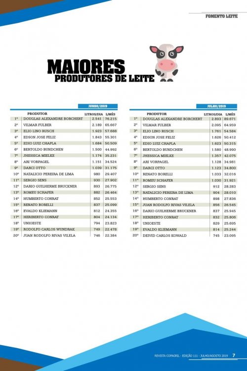 Revista Digital