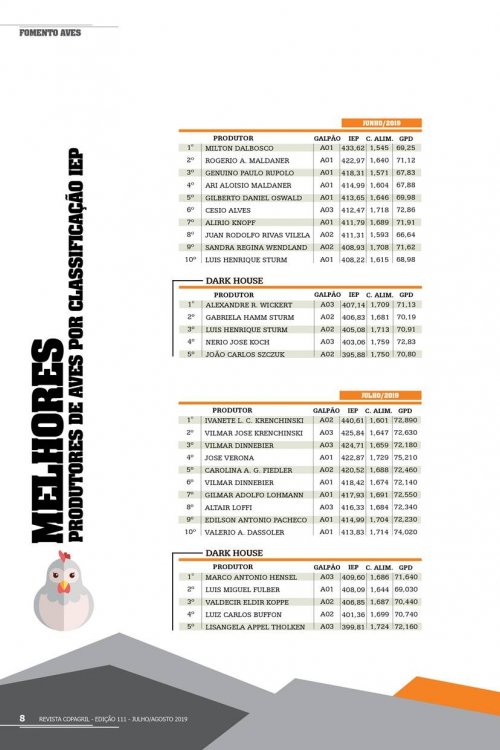 Revista Digital