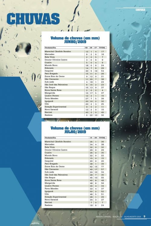 Revista Digital