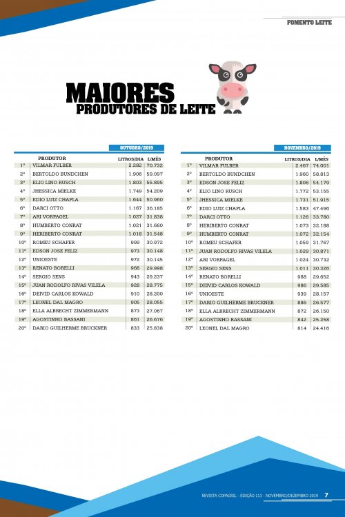 Revista Digital