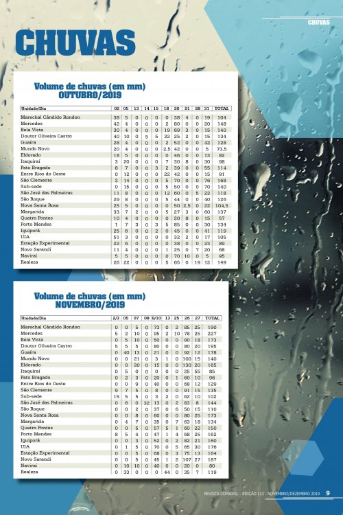 Revista Digital