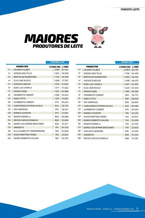 Revista Digital