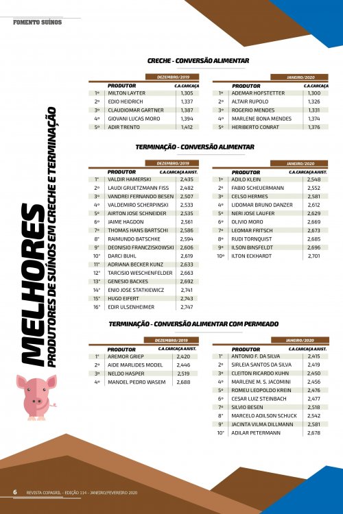 Revista Digital