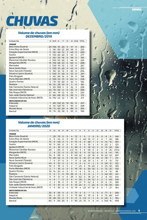 Revista Digital