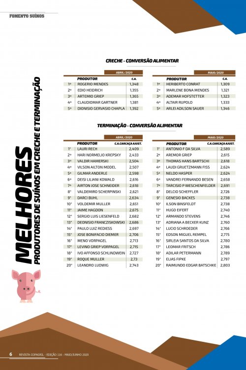 Revista Digital