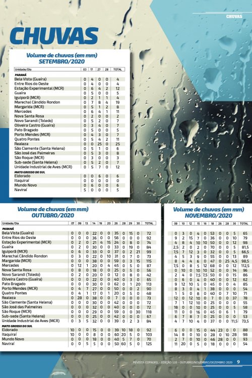 Revista Digital