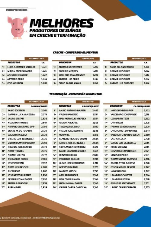 Revista Digital