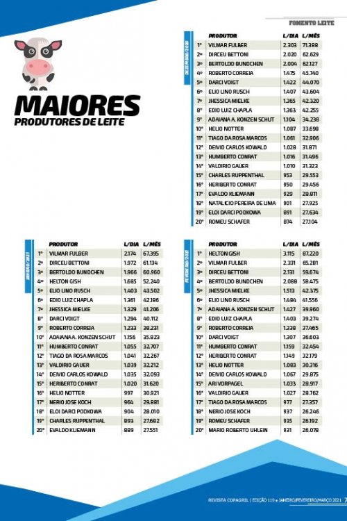 Revista Digital