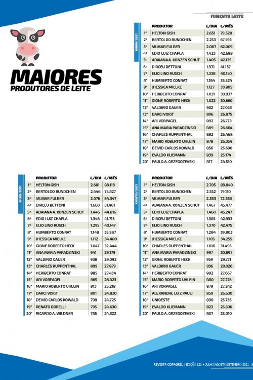 Revista Digital