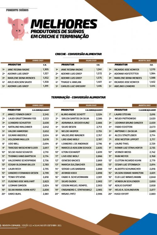 Revista Digital