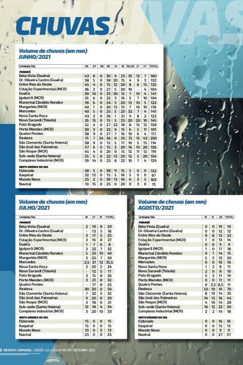 Revista Digital