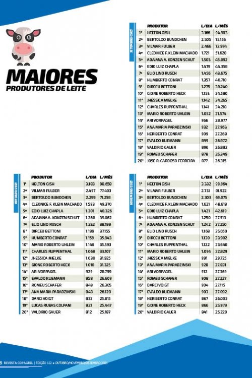 Revista Digital
