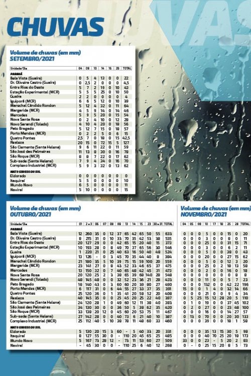 Revista Digital