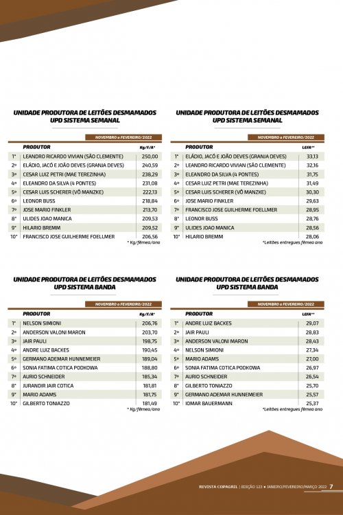 Revista Digital