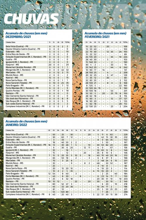 Revista Digital