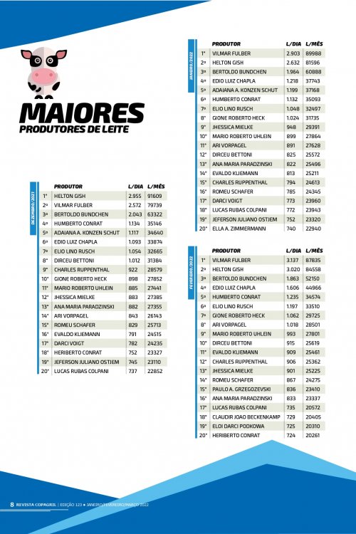 Revista Digital