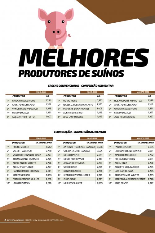 Revista Digital