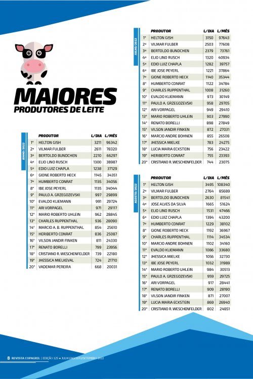 Revista Digital