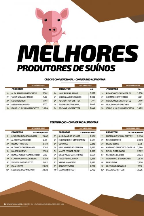 Revista Digital
