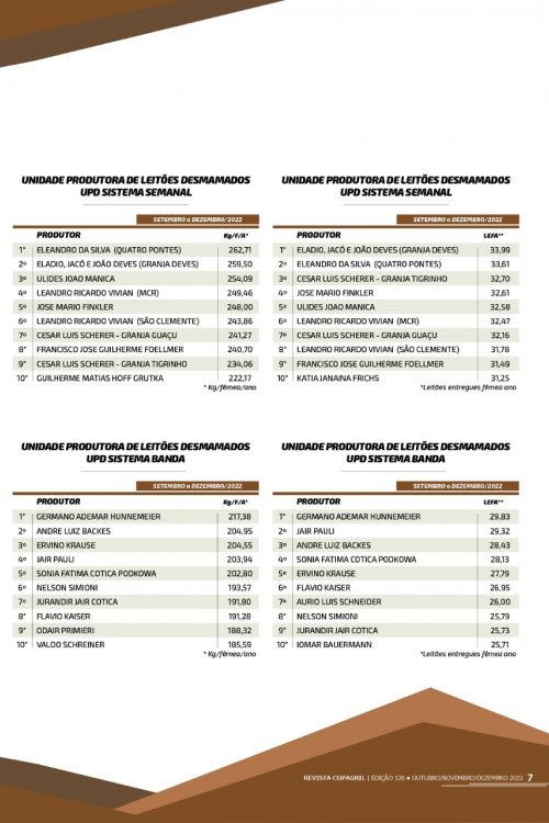 Revista Digital
