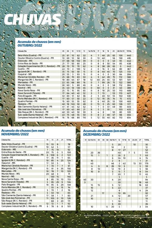 Revista Digital