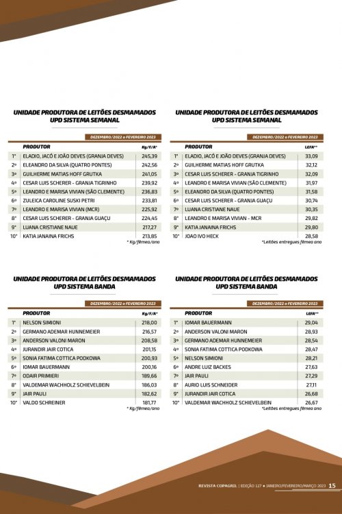 Revista Digital