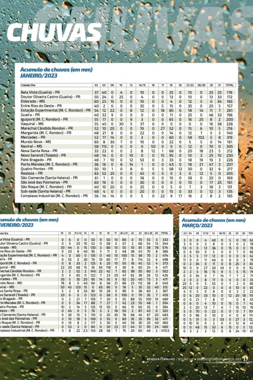 Revista Digital