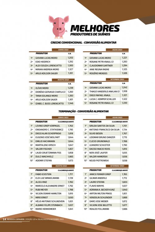 Revista Digital