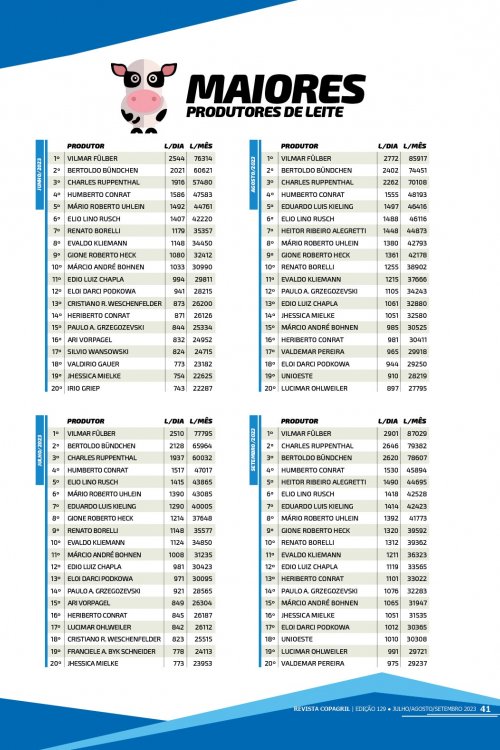 Revista Digital